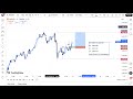MARKET STRUCTURE | Full Top Down Analysis | Step-by-Step (12th October 2025)