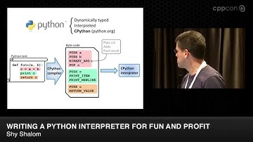 CppCon 2014: Lightning Talks - Shy Shalom "Writing A Python Interpreter for Fun & Profit"