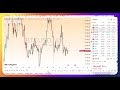20-6-25: TA of Gold | BTC | Oil | EURUSD | GBPUSD | USDJPY