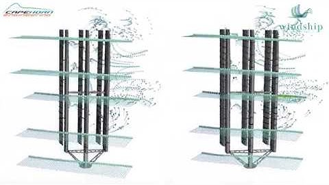 Aerodynamic Perfomance Optimisation