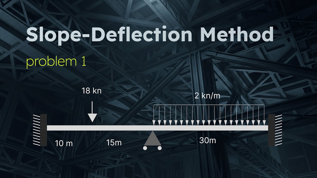 Slope Deflection Method Example 1 – Solved Indeterminate Beam Step-by ...
