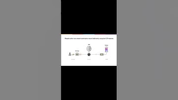 What will generate demand for ICP? #InternetProtocol#ICP#TCP