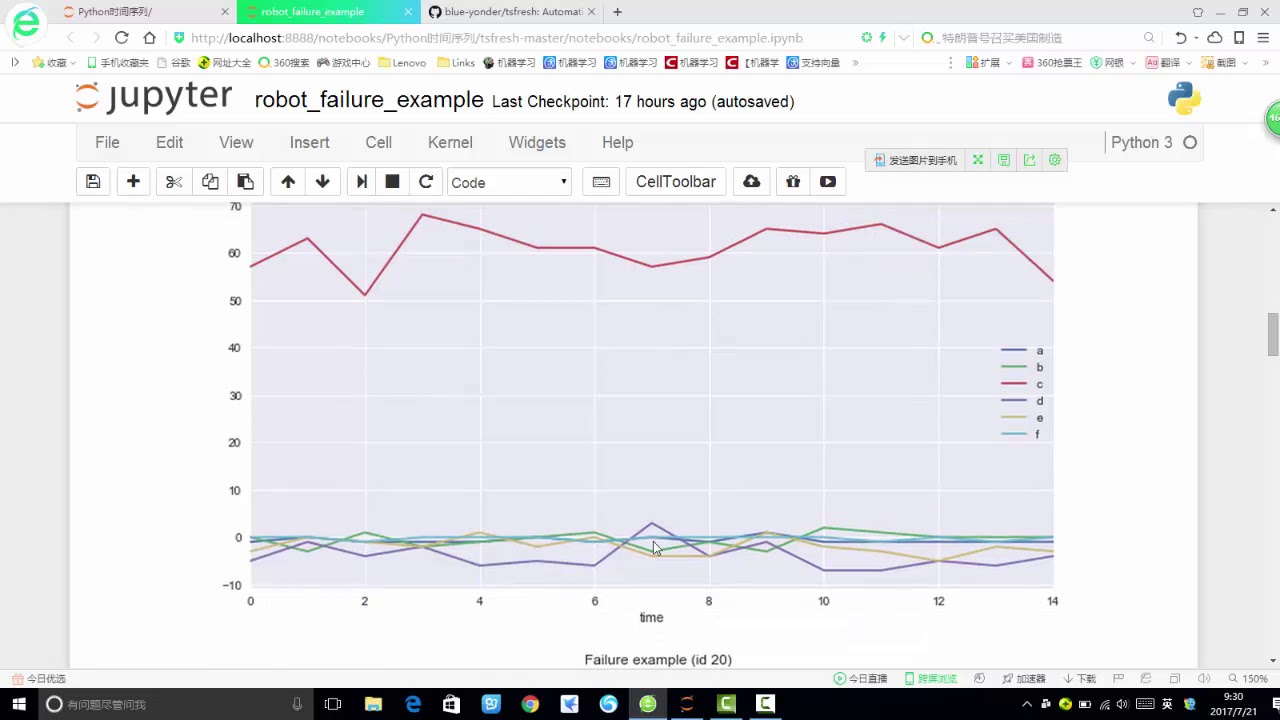 案例：时间序列预测任务 5 5 使用tsfresh库进行分类任务