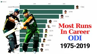 Top 10 Pakistani Cricketers by Total Runs in ODI 1975 - 2019