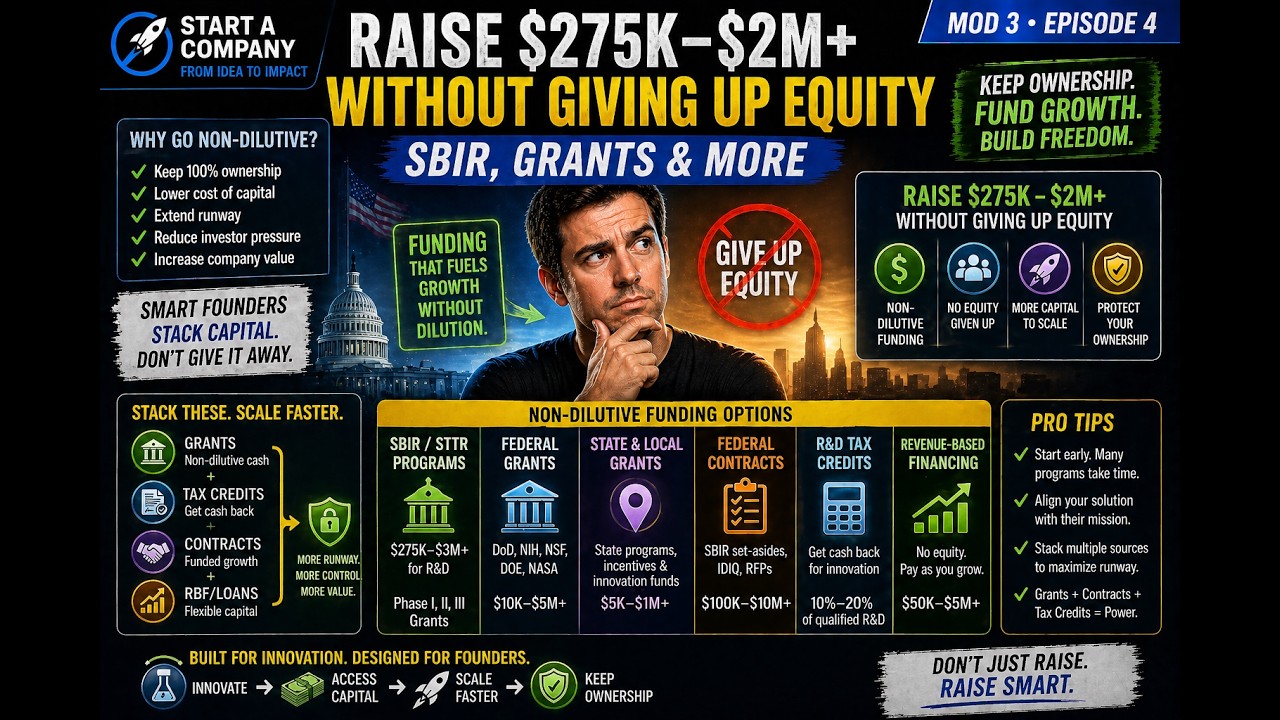 How to Raise $275K–$2M+ Without Giving Up Equity (SBIR, Grants & More) | Mod 3 EP4