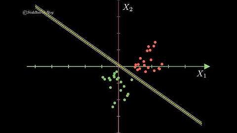 5. Three more examples: Logistic Regression fits the data [Pause & Play]