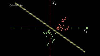 5. Three more examples: Logistic Regression fits the data [Pause & Play]