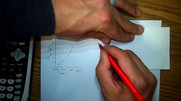 Stats Chapter 9 - Re-expression of curved data