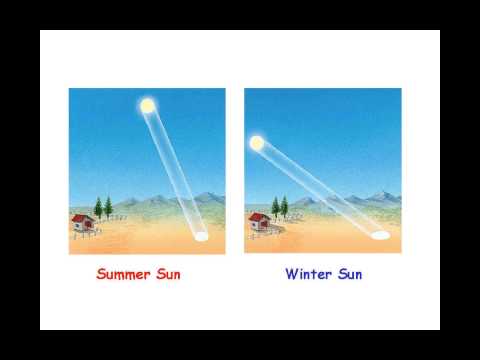 Lecture 3 - Earth's Tilt and the Seasons
