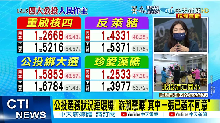 【每日必看】選務員誤導投"不同意"? 鄭照新:若為真須追究 | 選務出包? 游淑慧:有人拿到的票已蓋"不同意" @CtiNews  20211218 - 天天要聞