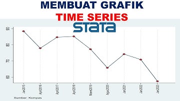 📉 STATA: MEMBUAT GRAFIK TIMESERIES (PLOT)