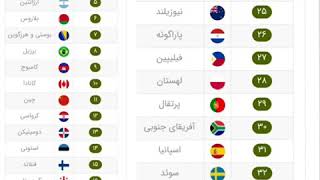 فروش شماره مجازی ۳۷ کشور