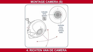 Orlaco  - Camara Monitor Sysyteem Instructie video │ versID
