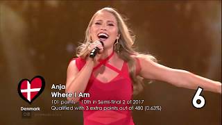 Top 50 Eurovision Songs Closest to Not Qualifying (2004-2018)