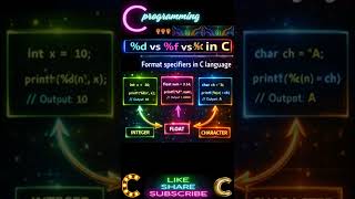 Integer vs Float Explained in 20 sec | %d vs %f in C 🔥  #shorts #tech #coding#learn #c #viral #love Net Worth