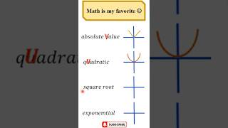 Memorization trick for Graphing Functions #maths