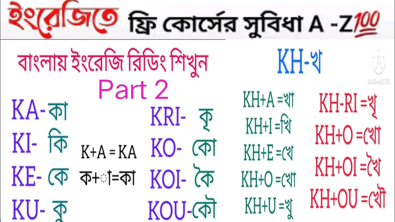 ইংরেজি উচ্চারণ শেখার সহজ উপায় rules of english pronunciation , বাংলা ব্যঞ্জনবর্ণের ইংরেজি প্রতিবর্ণ
