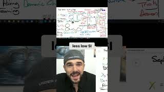 Breaking Down Misconceptions: Understanding Cognitive Functions