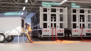 Hexagon Digital Wave - Modal Acoustic Emission Requalification