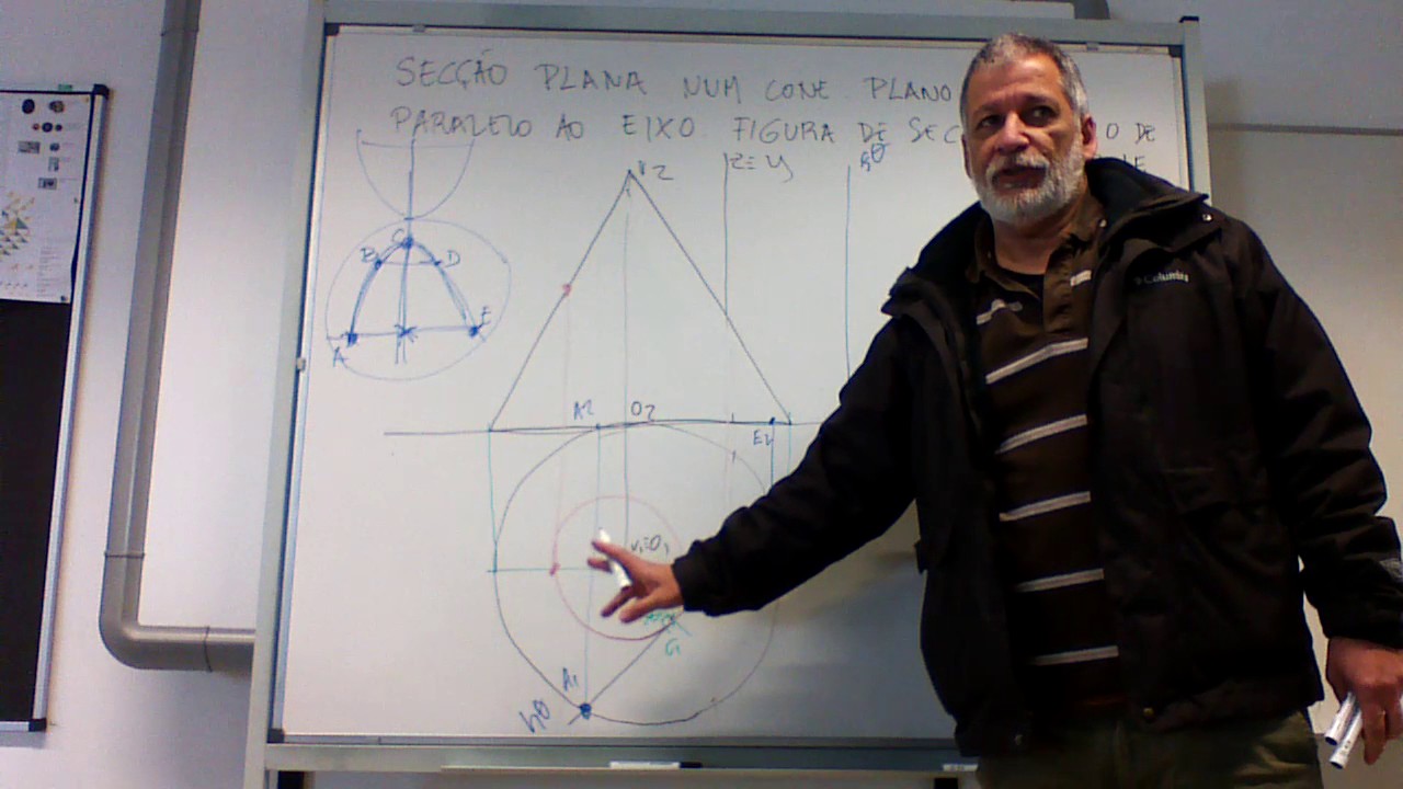 Cone. Secção Plana. Ramo de Hipérbole