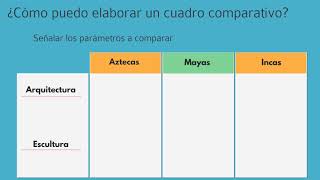 Cuadro Comparativo Cuadro Comparativo