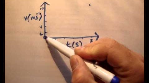Applied Maths LC textbook solution Ex 2a q1