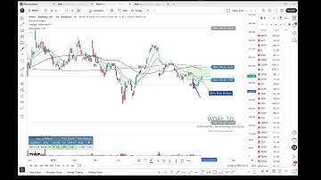 Scanning For Value Area Breakouts With The TradingView Pine Screener