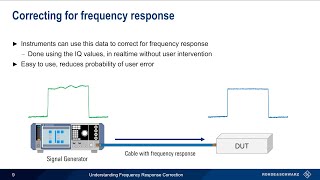 Understanding Frequency Response Correction