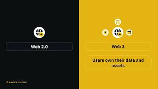 1.2 Dapps A Comprehensive Introduction Binance Academy