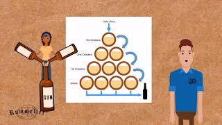 How Rum is Made Blending