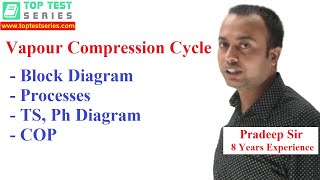 Vapour Compression Refrigeration Cycle in Hindi, Diagram, Processes, TS, Ph Diagram, COP  VCRS Cycle