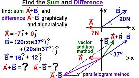 Physics - Test Your Knowledge: Vectors (26 of 30) Find the Sum and Difference