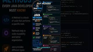 Learn Java Methods easily 🚀 Zero Parameter, Void, Return Type & Syntax explained 💻 #Java