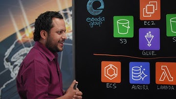 Expedia: Salesforce Integration with AWS