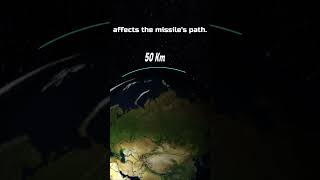 Beyond Visual Range Missiles