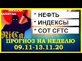 ДОЛЛАР. РУБЛЬ. НЕФТЬ. ЗОЛОТО.СЕРЕБРО.SP500.NASDAQ.Анализ COT CFTC и позиций ФОРТС ММВБ. 09.11.-13.11