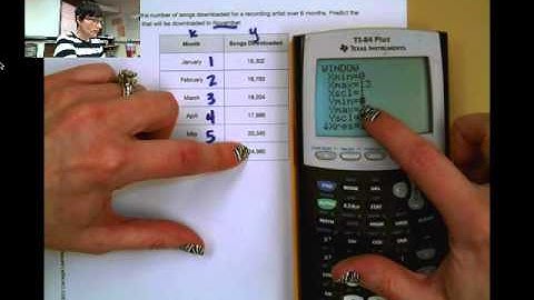 Predicting from Regression Equations