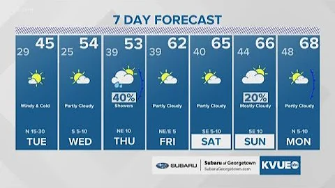 Nov 11, 2019 10pm Weather | KVUE