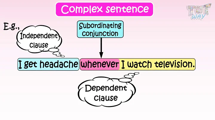 Mastering Complex Sentences in English