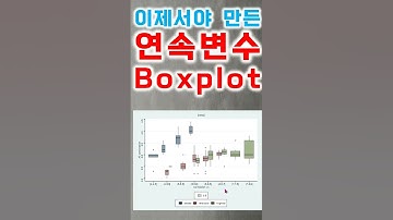 이제서야 만든 연속변수 Boxplot