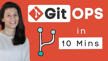What is GitOps, How GitOps works and Why it