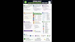 How to handle Global Exception in spring boot??