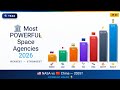 Most POWERFUL Space Agencies in The World 2026 NASA vs SpaceX vs CNSA Ranked Weakest to Strongest🏛️