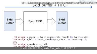 [설계독학] [Verilog HDL 27장] Timing Closure에 강인한 Sync FIFO 설계 실습편 (Skid buffer + FIFO)