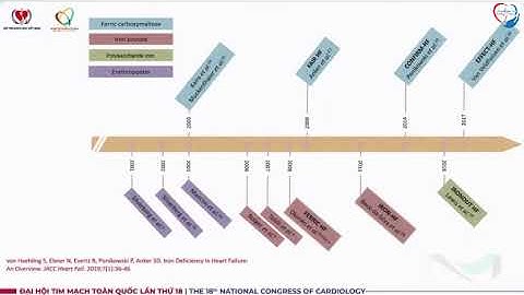 Các xét nghiệm đánh giá sắt năm 2024