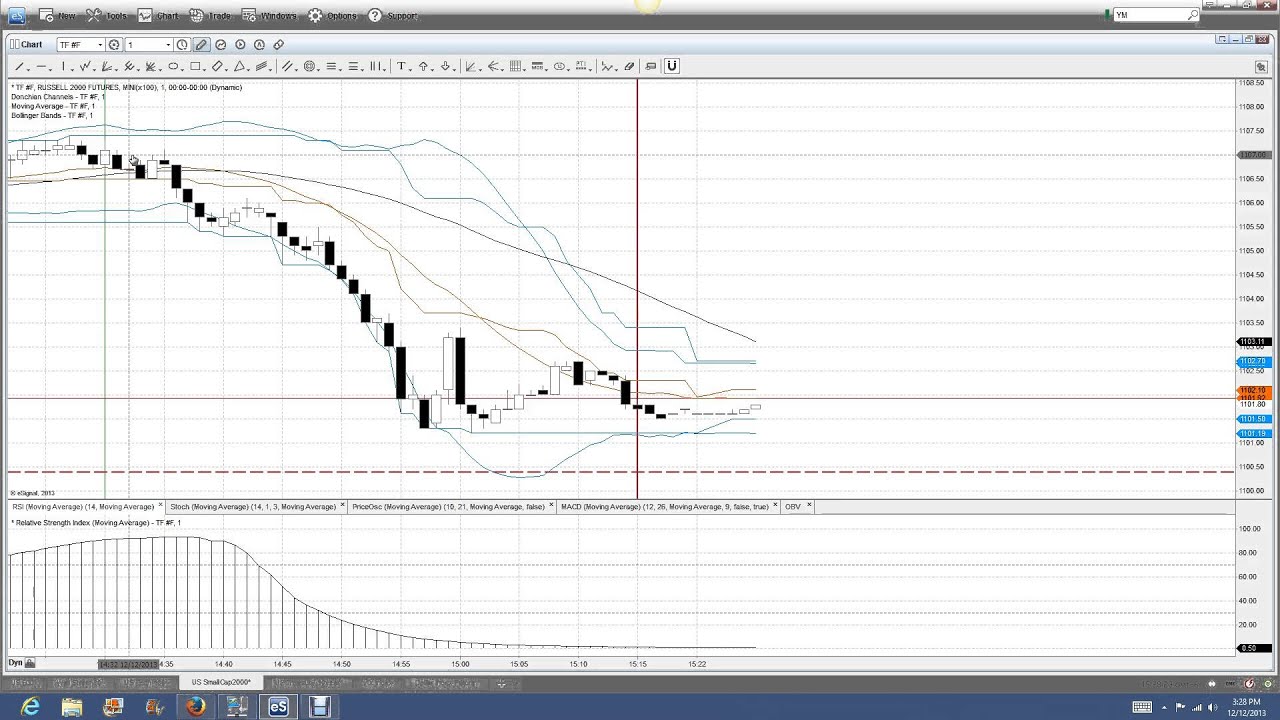 nadex signals binary options trading