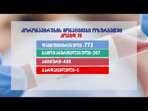 კოვიდის სტატისტიკა ოზურგეთში