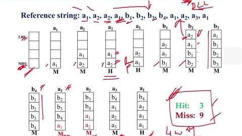 Replacement policies in cache memory part 2 (Computer Organization Architecture)