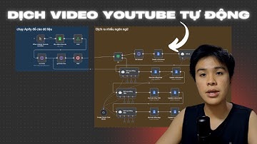 HỆ THỐNG TỰ ĐỘNG LẤY KỊCH BẢN & DỊCH VIDEO YOUTUBE SANG MỌI NGÔN NGỮ