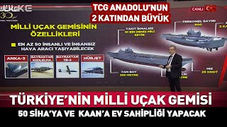 Türkiyenin Yüzen Ordusu Milli Uçak Gemisi 50 Si̇haya Ve Kaana Ev Sahipliği Yapacak